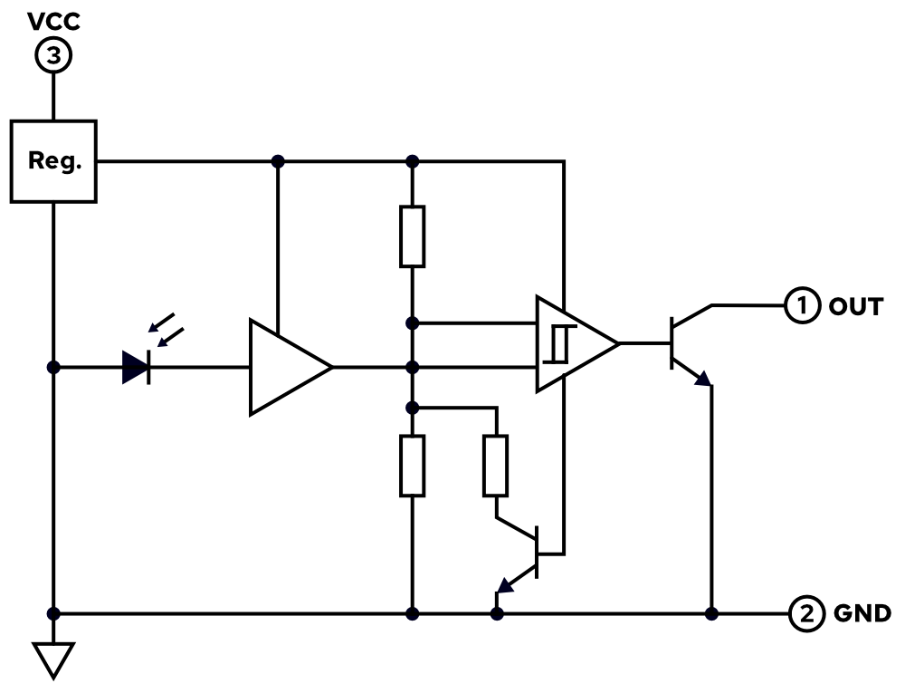 _ECG3039_ equivalent circuit diagram. A photodiode drives a Schmitt buffer, which in turn triggers an open-collector NPN transistor.